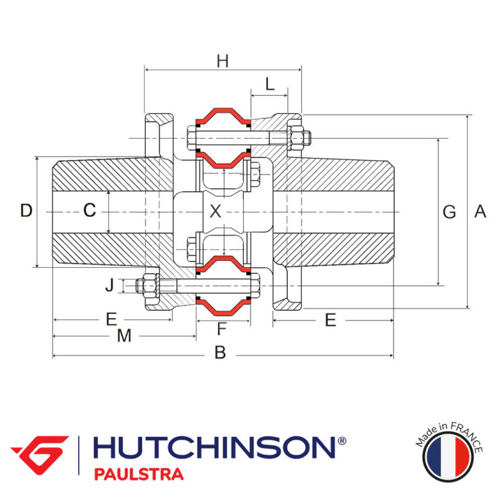 SE154 couplings