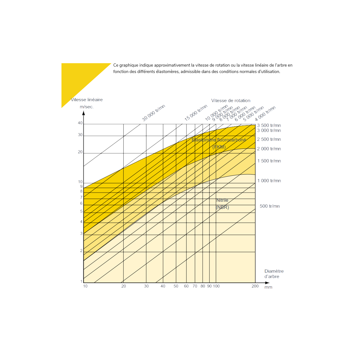 Joint A Lèvre,Spy,Spi. Neuf 31x47x7 Mm Type C