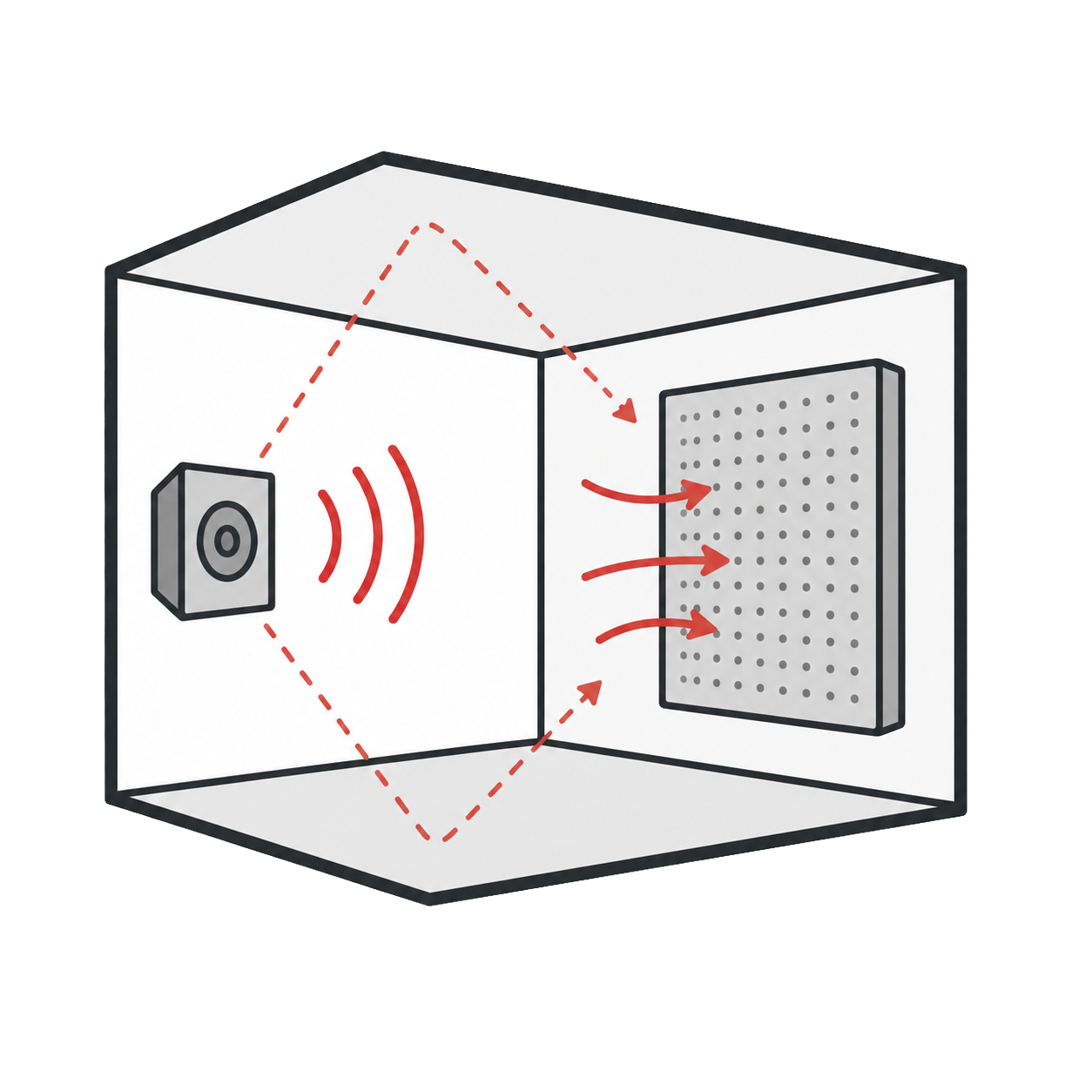 Reverberation