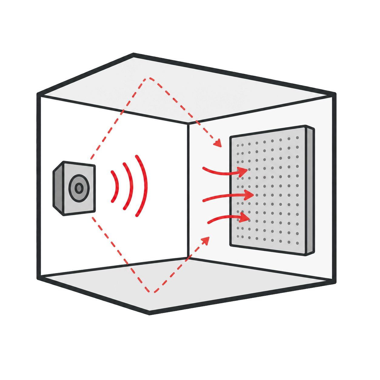 Reverberation