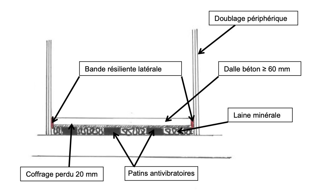 Extrait de la notice acoustique pour dalle flottante sur patins antivibratoires