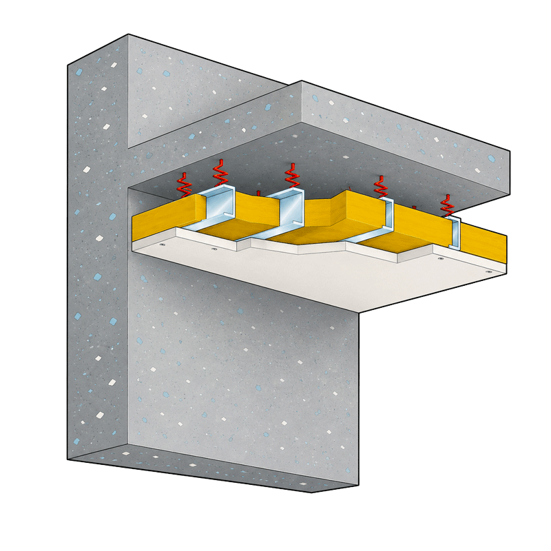 Soundproofing with ceiling supports