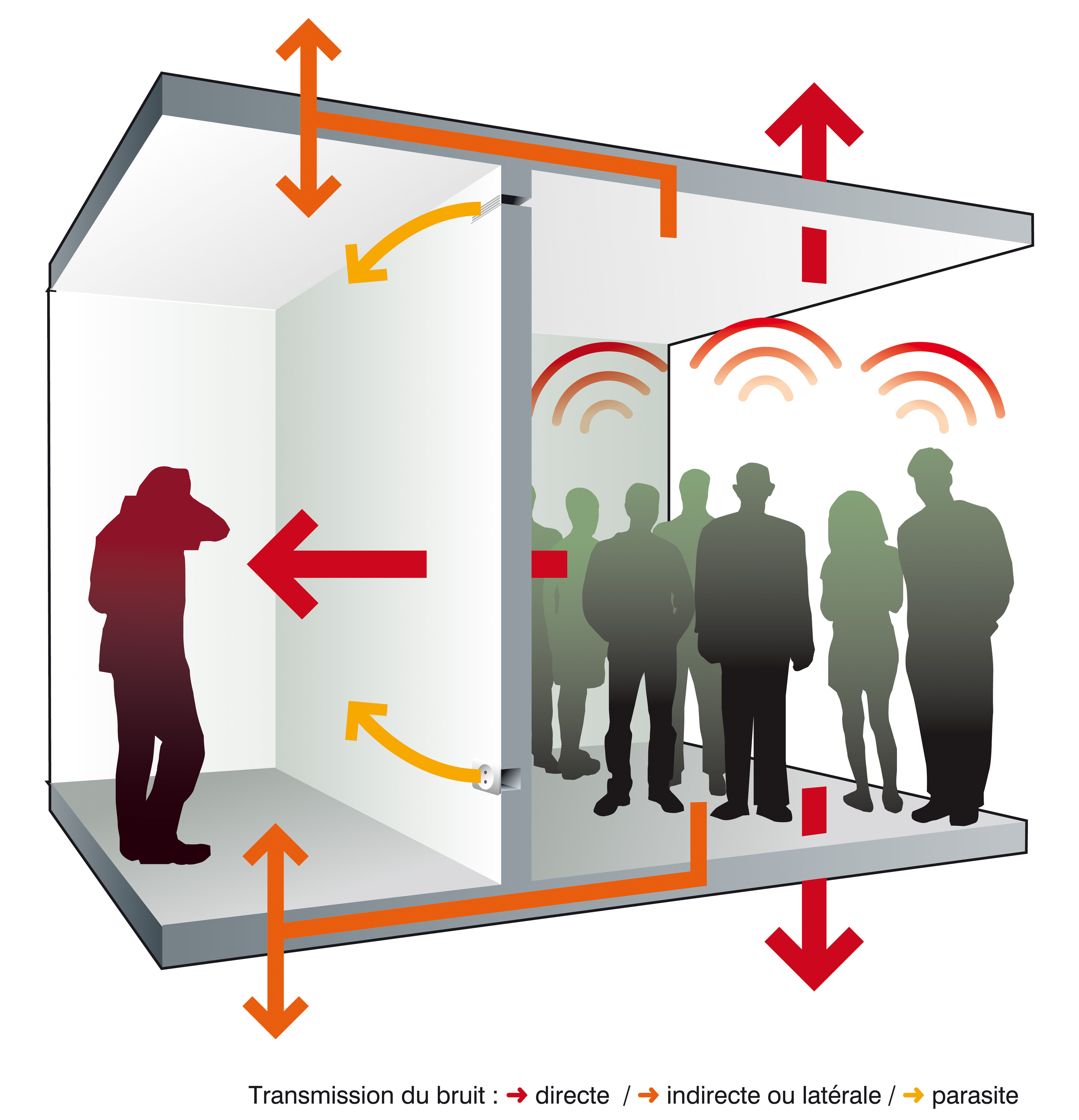 Différence entre isolation acoustique et isolation phonique