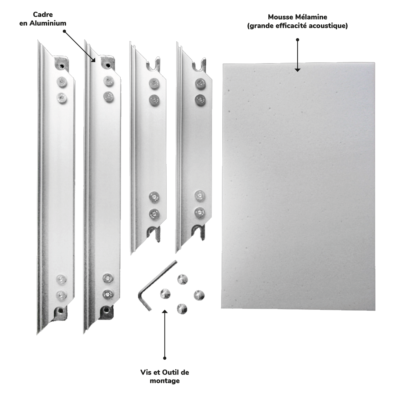 Composition du kit cadre aluminium mélamine mous acoustique Solutions Élastomères