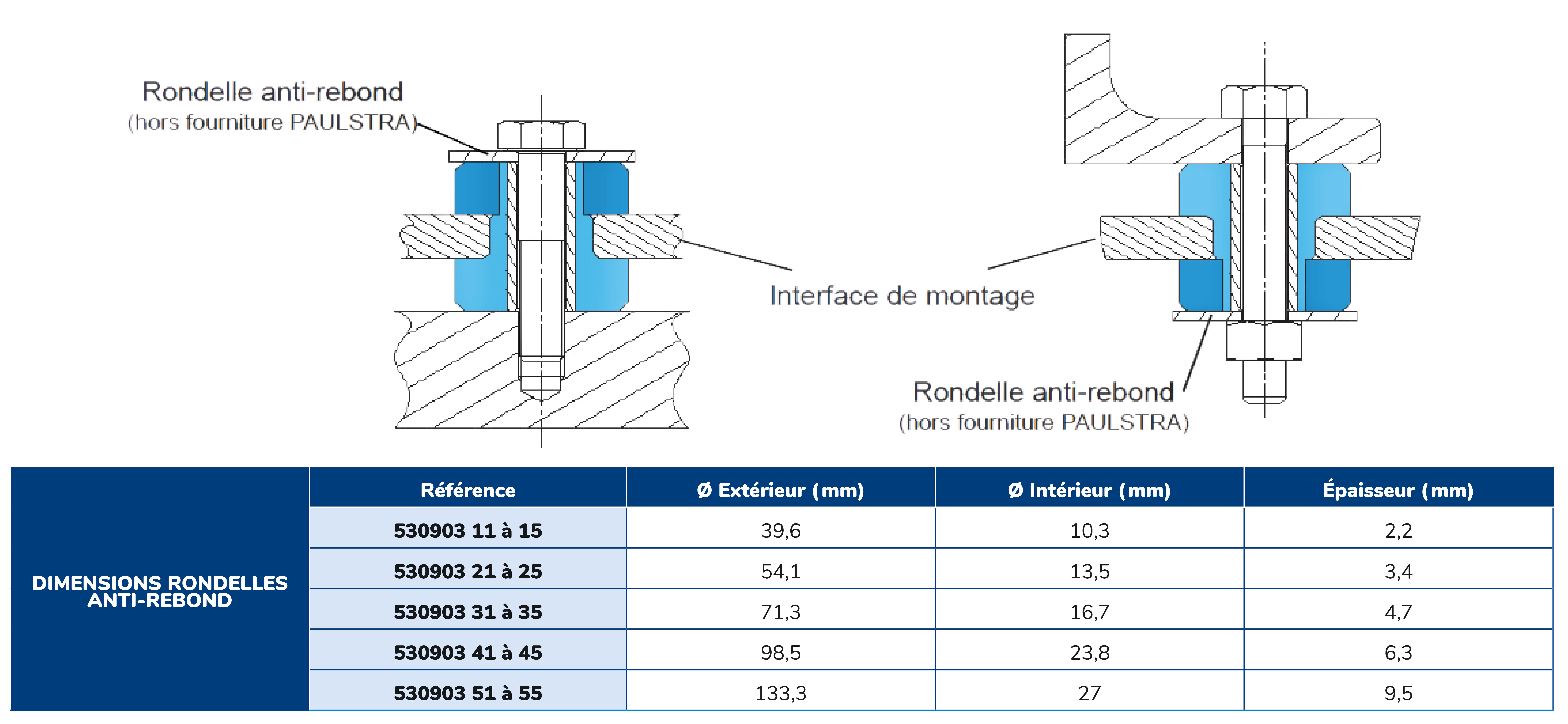 Dimensions Rondelles anti-rebond Support SE220 Paulstra Solutions Elastomères