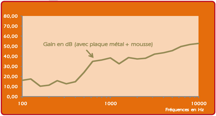 Mousse-alveolee-30mm
